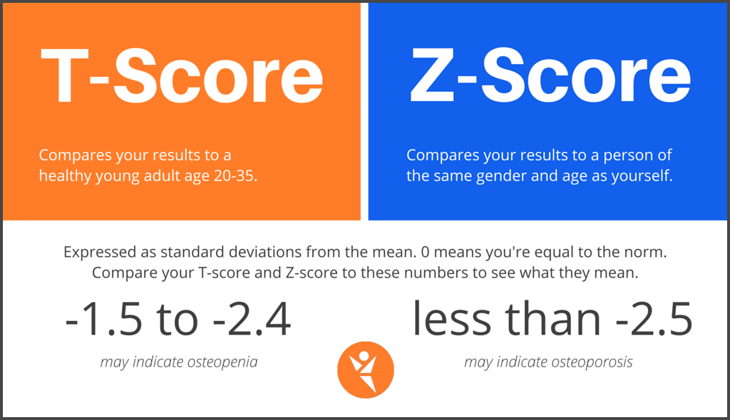 normal moca test score vs age